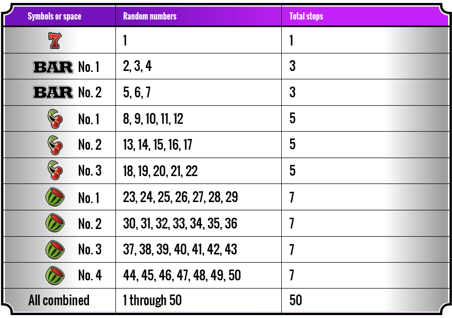 Slot machine random number generator algorithm slot car illustrated r32